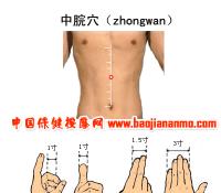 中脘-解剖图 中脘-体表示意图