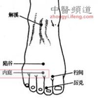 内庭-体表示意图