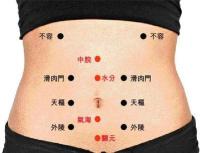 滑肉门-体表示意图