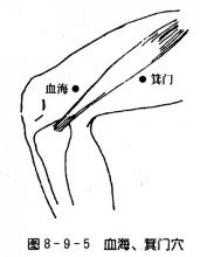 箕门-体表示意图