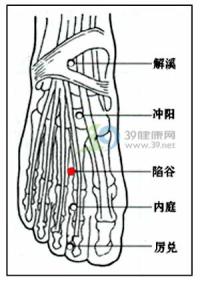 陷谷-体表示意图